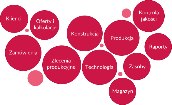 Schemat systemu produkcyjnego